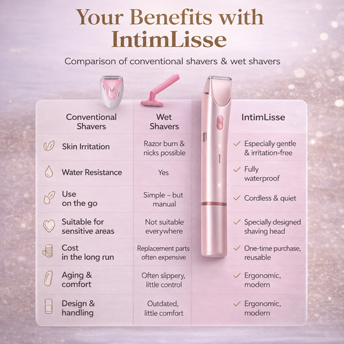 Women's Rechargeable Electric Body Grooming Shaver