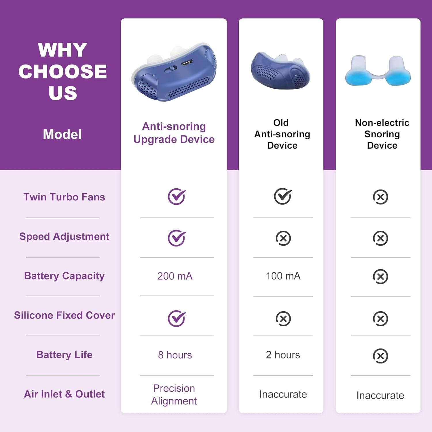 Anti Snoring Device Nasal Dilator Rechargeable Portable Silicone Wireless - Image 2