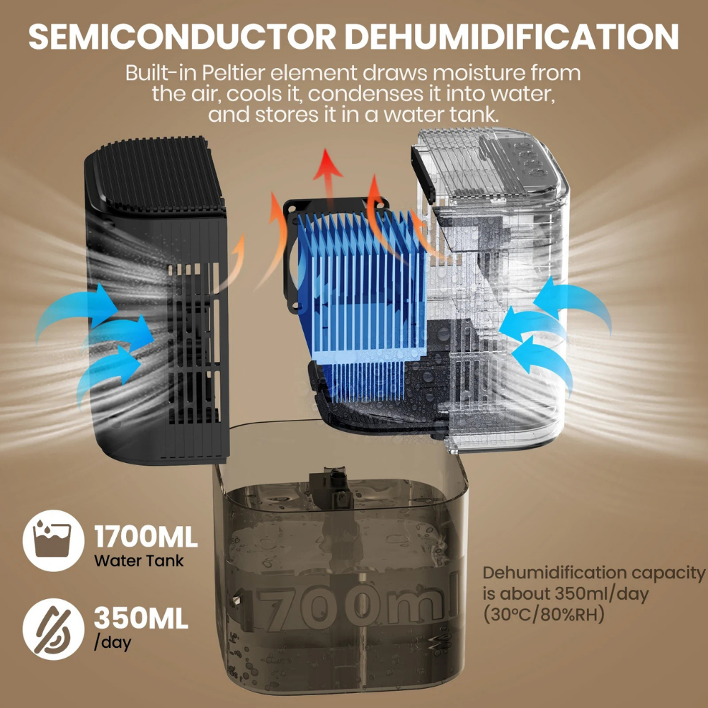 Basement Crawl Space Small Dehumidifier for Bedroom with Nightlight and Timer - Image 2