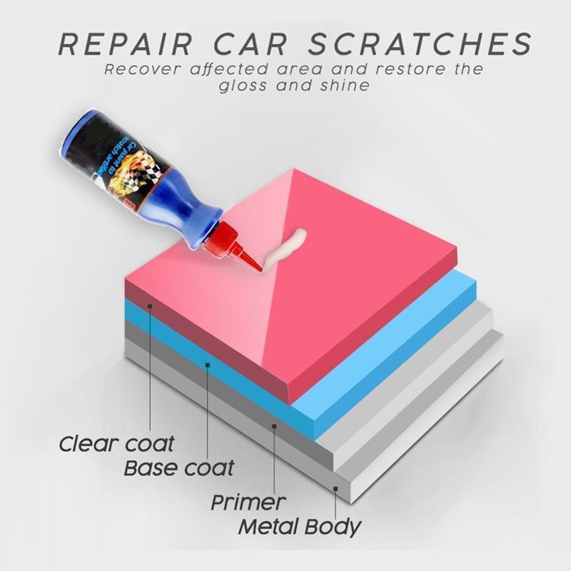 Car Scratch Repair Kit and Remover with Compound Paste for Auto Paint Restoration Scuff - Image 6