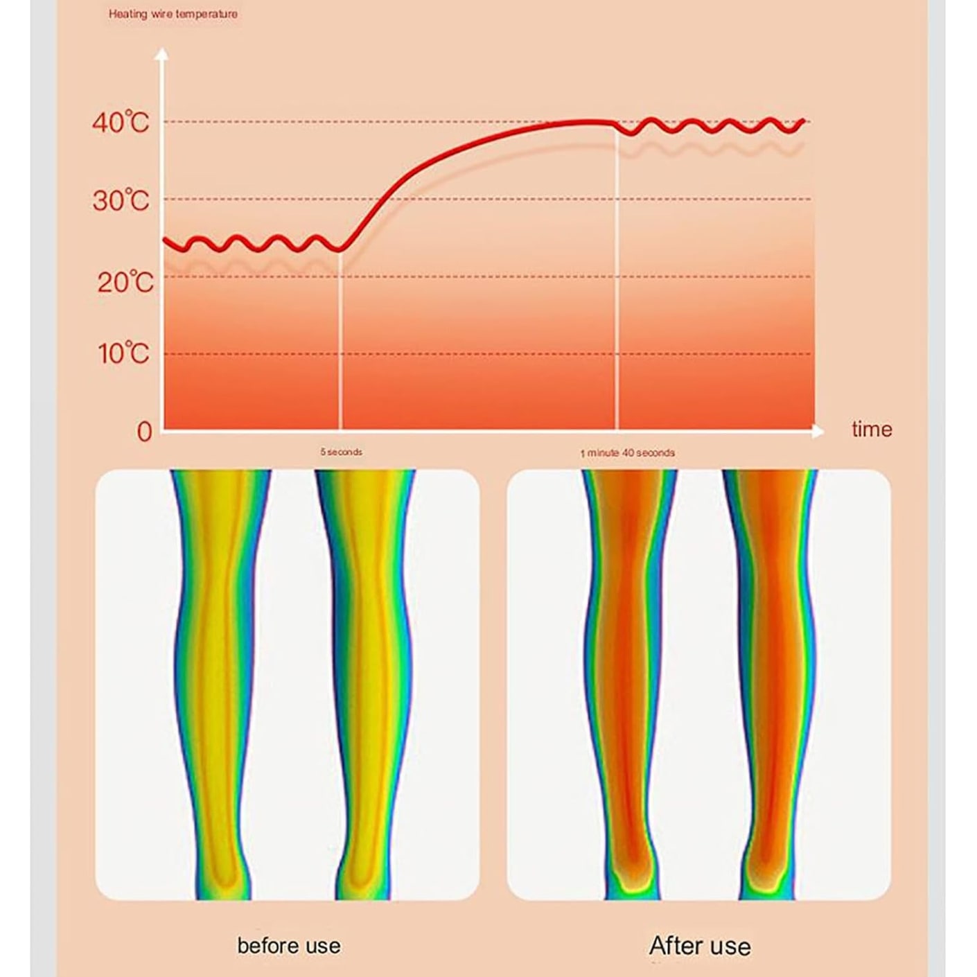 Cordless Heated Knee Massager with Vibration Heat and Digital Display for Arthritis Pain Relief - Image 7