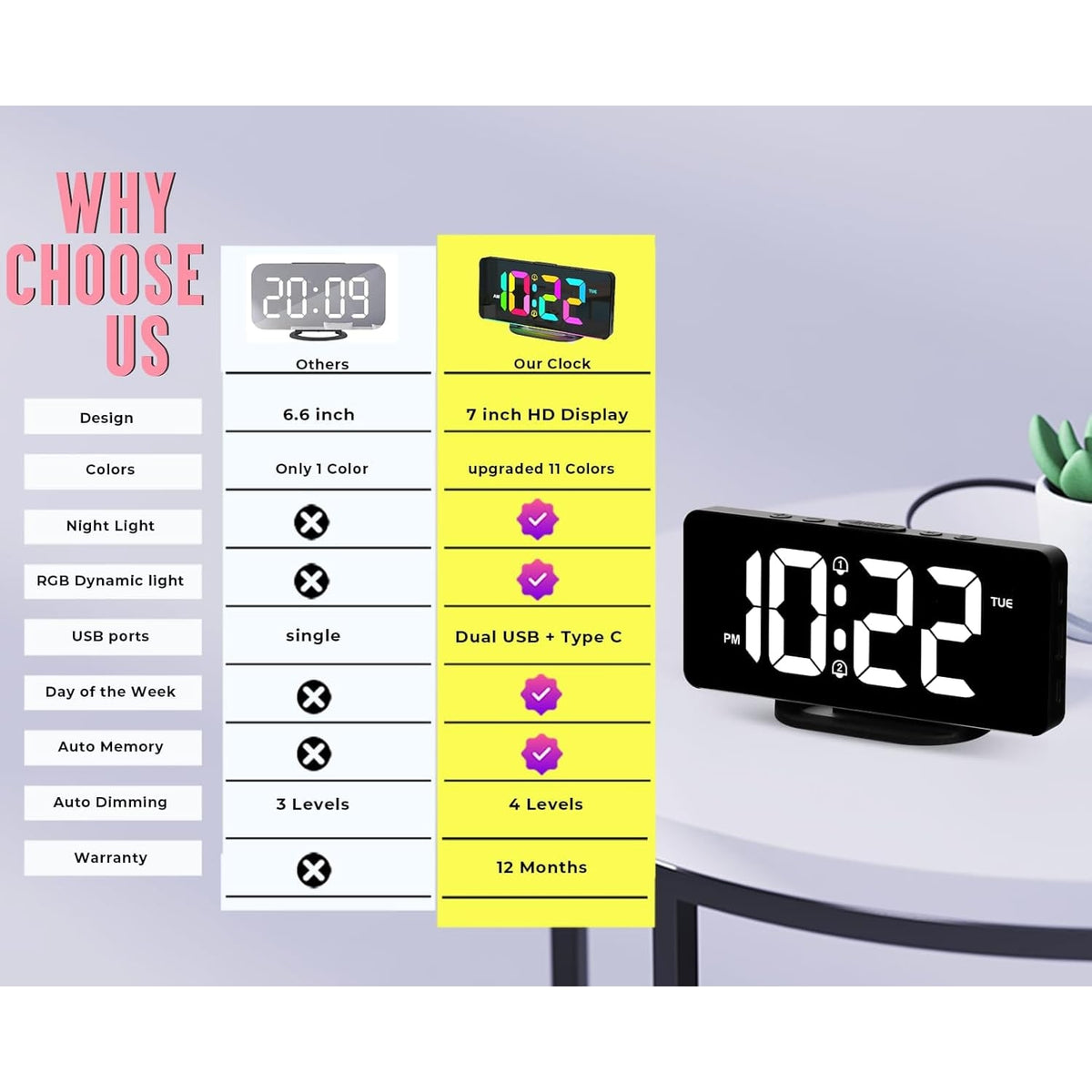 Digital Alarm Clock with Calendar Day Display and Remote Control Led - Image 22