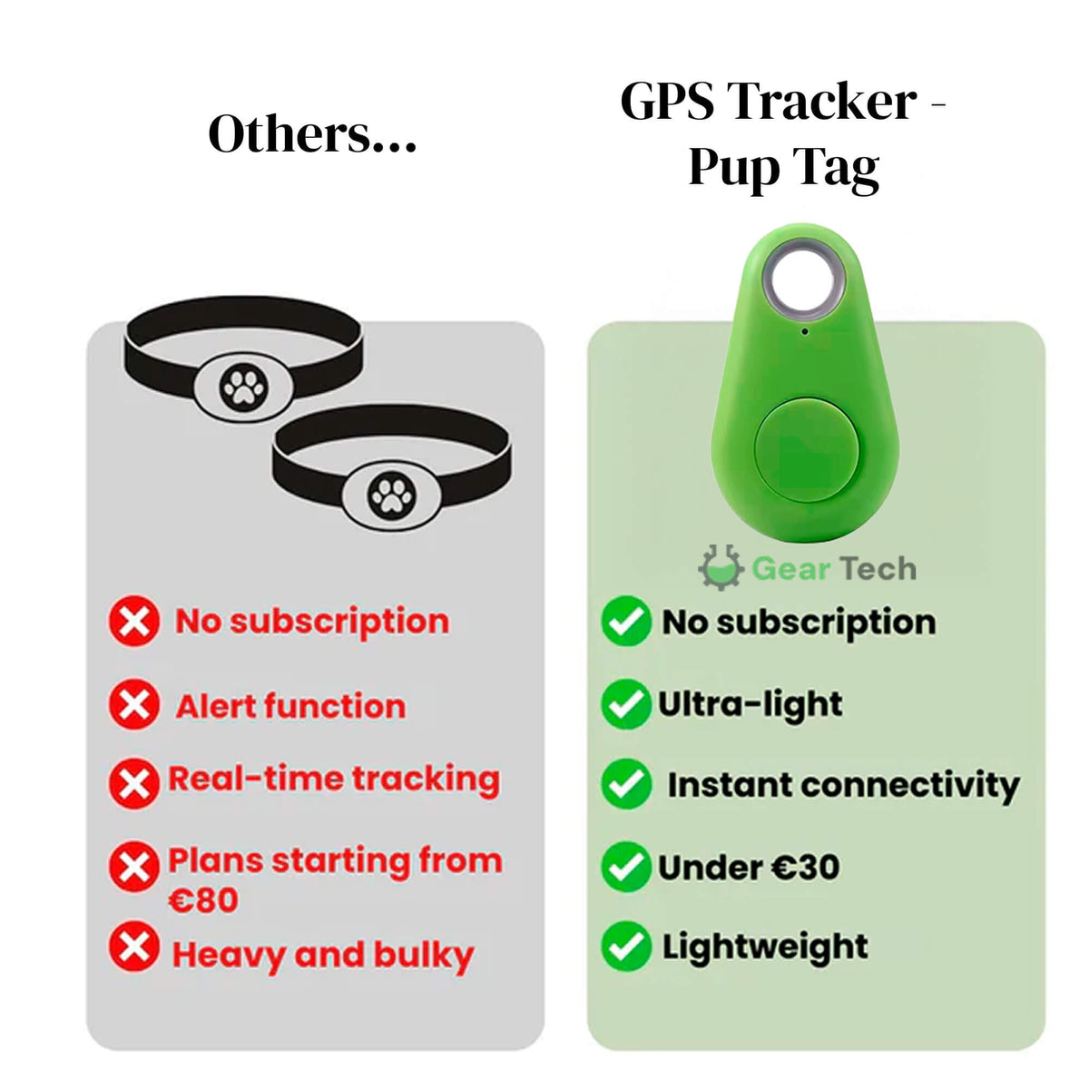 Dog Trackers with GPS and Bluetooth App Water-Resistant Pet with Keyring - Image 6