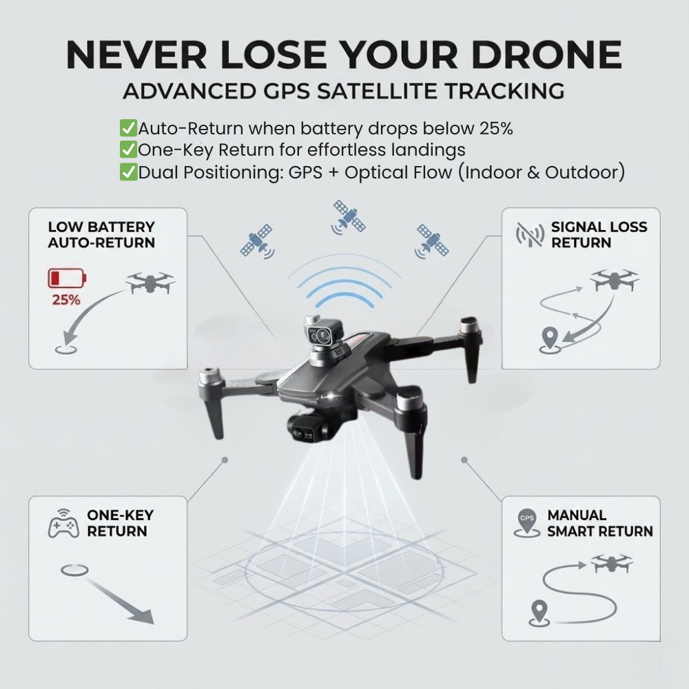 Drone with Fpv 8K Dual Camera GPS Brushless Motor Professional Aerial Photography - Image 4