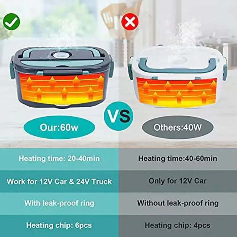 Electric Heated Lunch Box with Stainless Steel Tray Insulated Carrying Bag and Portable Power Cord - Image 6