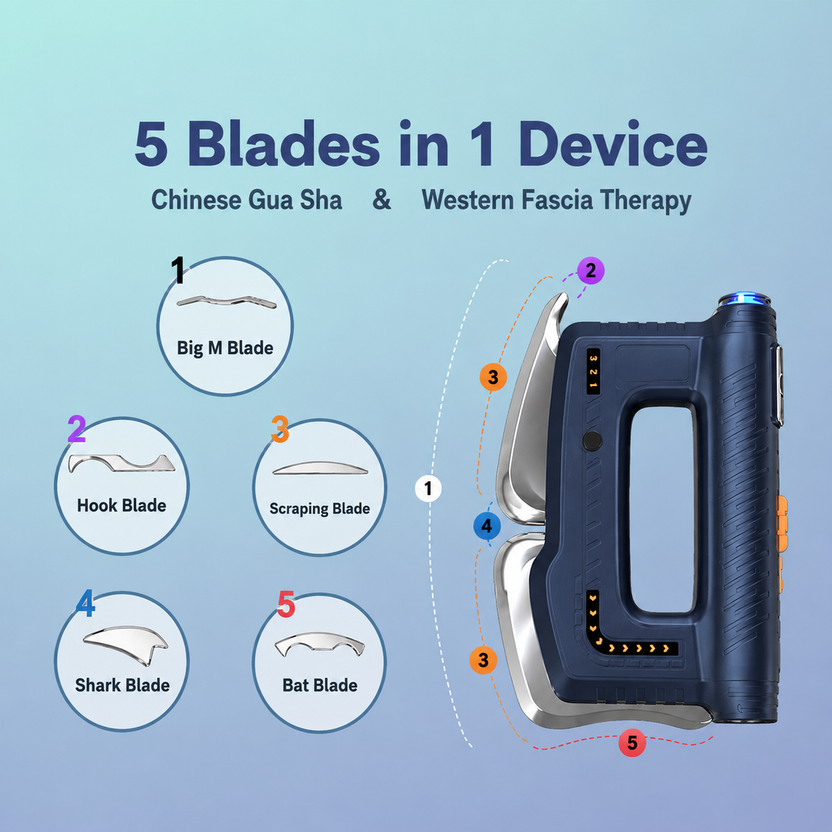 Electric Muscle Scraper and Scraping Tool with Heated Fascia Massage for Myofascial Release - Image 2