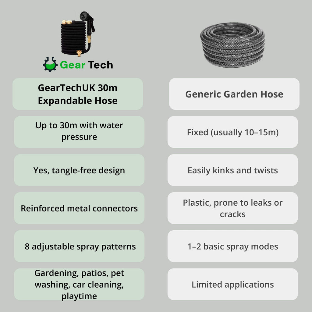 Expandable Garden Hose with Flexible Anti-Kink Design 8-Mode Spray Nozzle and Leak-Proof Connectors - Image 7