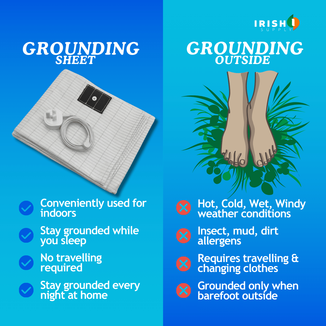 Grounding Earthing Bed Sheet with Conductive Woven Threads and Detachable Cord Full Size - Image 4