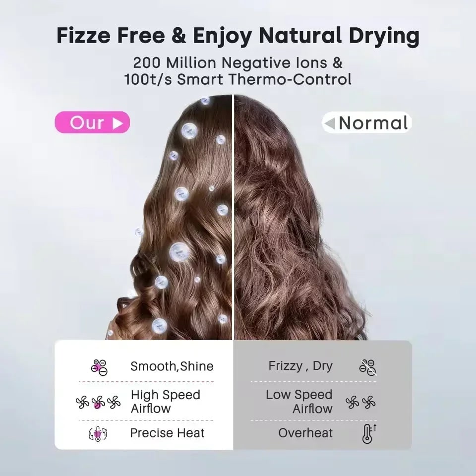 Ionic Hair Dryer Professional High Speed Anti-Frizz Negative Ion Detachable Frizz Control - Image 3