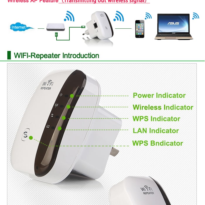 Outdoor WIFI Range Extender with Ethernet Port and Wps Button - Image 7
