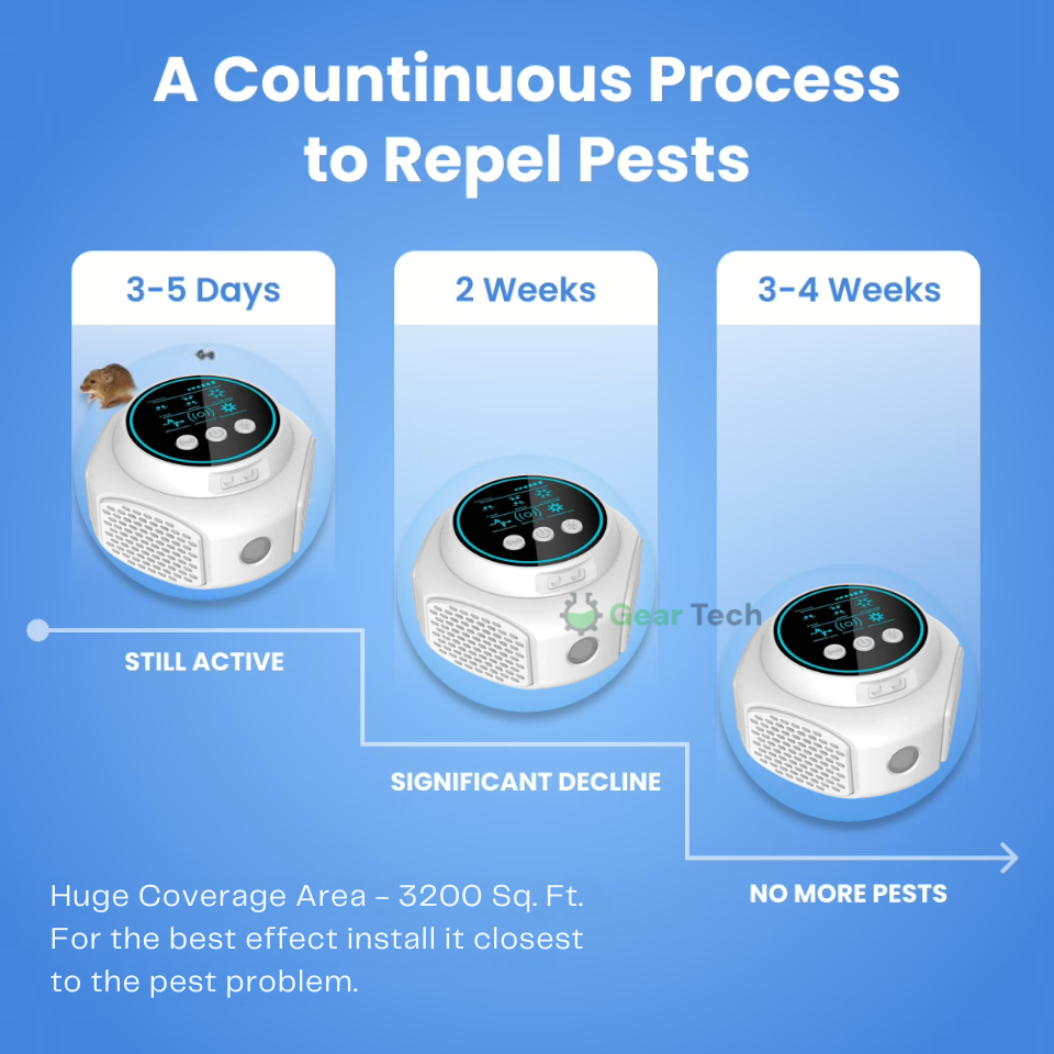 Plug-In Ultrasonic Rodent Repellent for Mouse and Rat Control with Digital Display - Image 7
