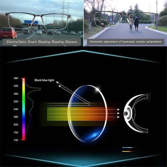 Progressive Reading Glasses with Multifocal Lens Blue Light Blocking and Metal Half-Rim Frame - Image 5