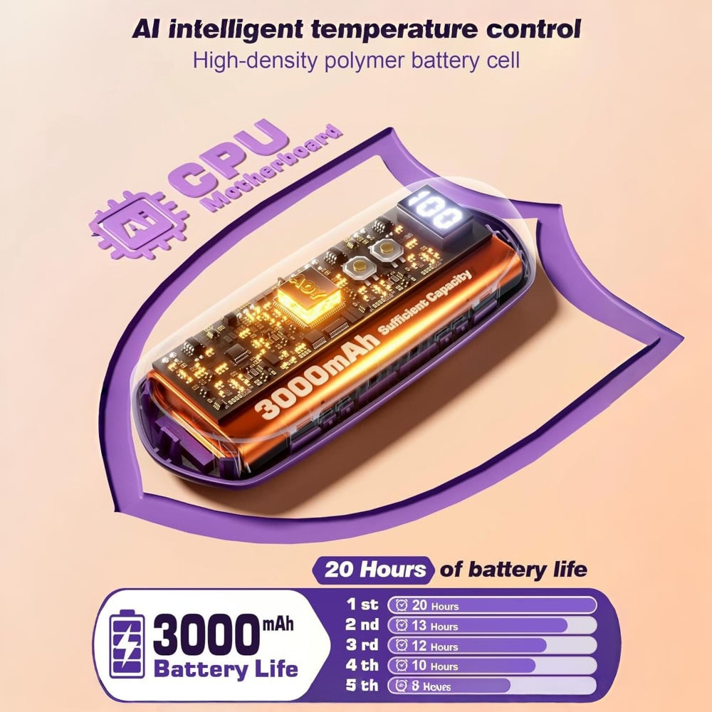 Rechargeable Electric Reusable Hand Warmers Set with LED Display and Five Heat Settings - Image 18