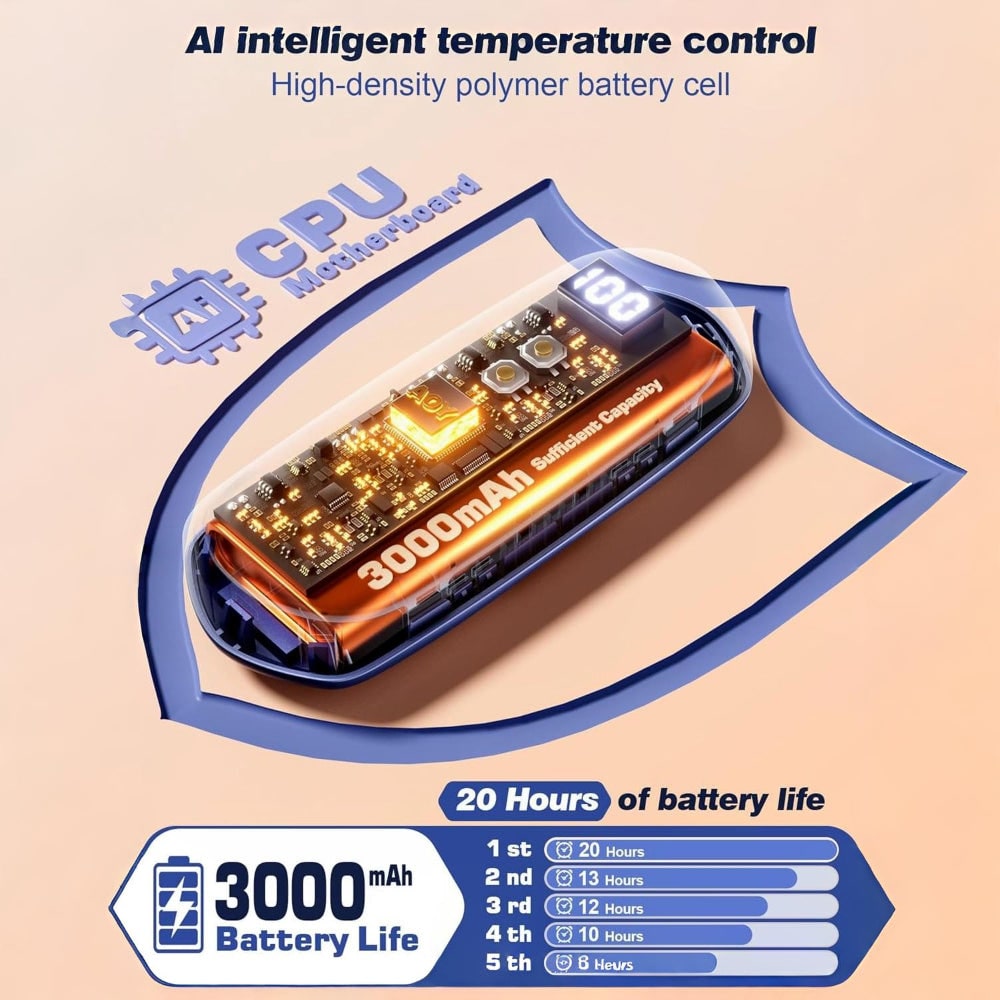Rechargeable Electric Reusable Hand Warmers Set with LED Display and Five Heat Settings - Image 27