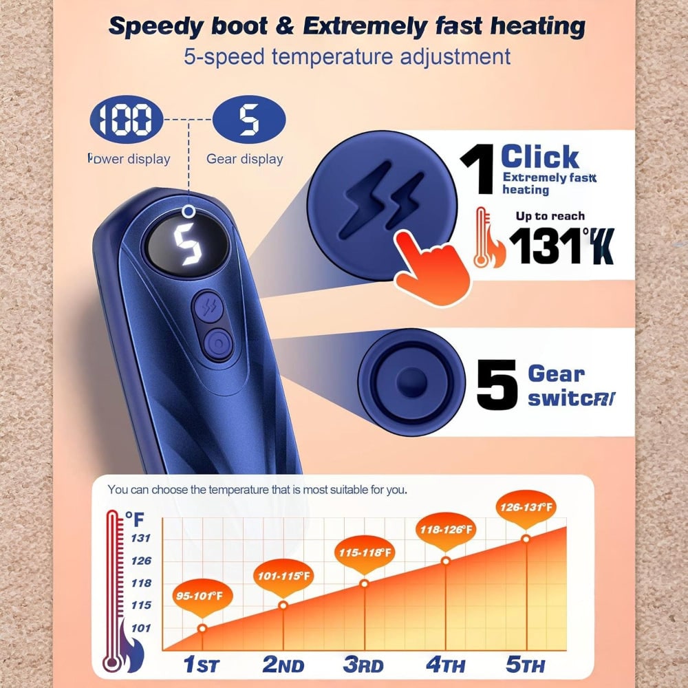 Rechargeable Electric Reusable Hand Warmers Set with LED Display and Five Heat Settings - Image 29