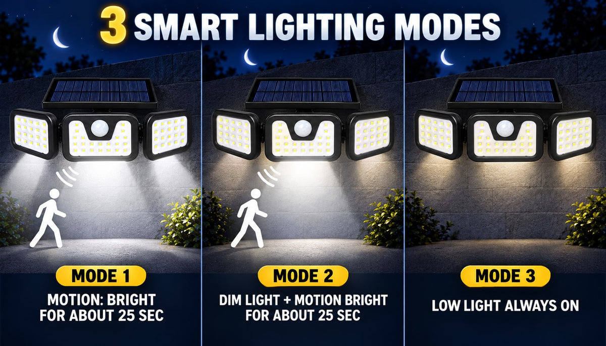 Solar Outdoor Light with Motion Sensor Rechargeable Security and Adjustable LED Panels - Image 6