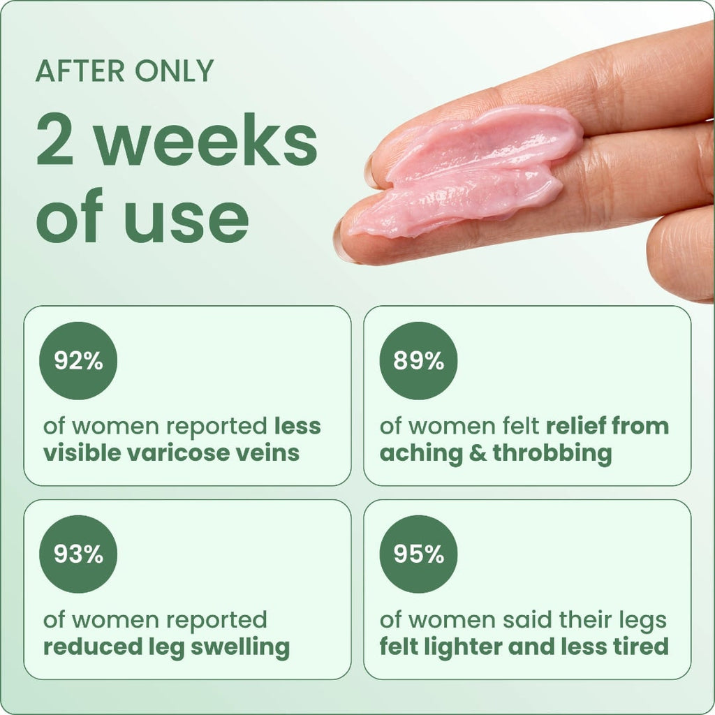 Swelling Cream with Diclofenac Sodium and Horse Chestnut for Varicose Veins Leg Balm - Image 3