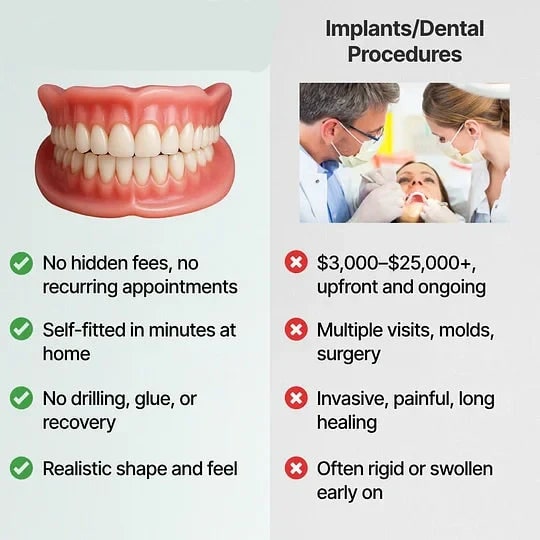 Temporary False Teeth and Dentures with Soft Cushion Grip Upper Lower Set Snap - Image 5