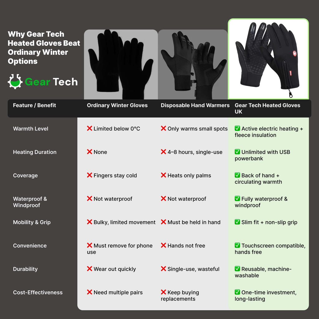 Waterproof Winter Gloves with Touchscreen Fingertips Fleece Lining and Zipper - Image 5