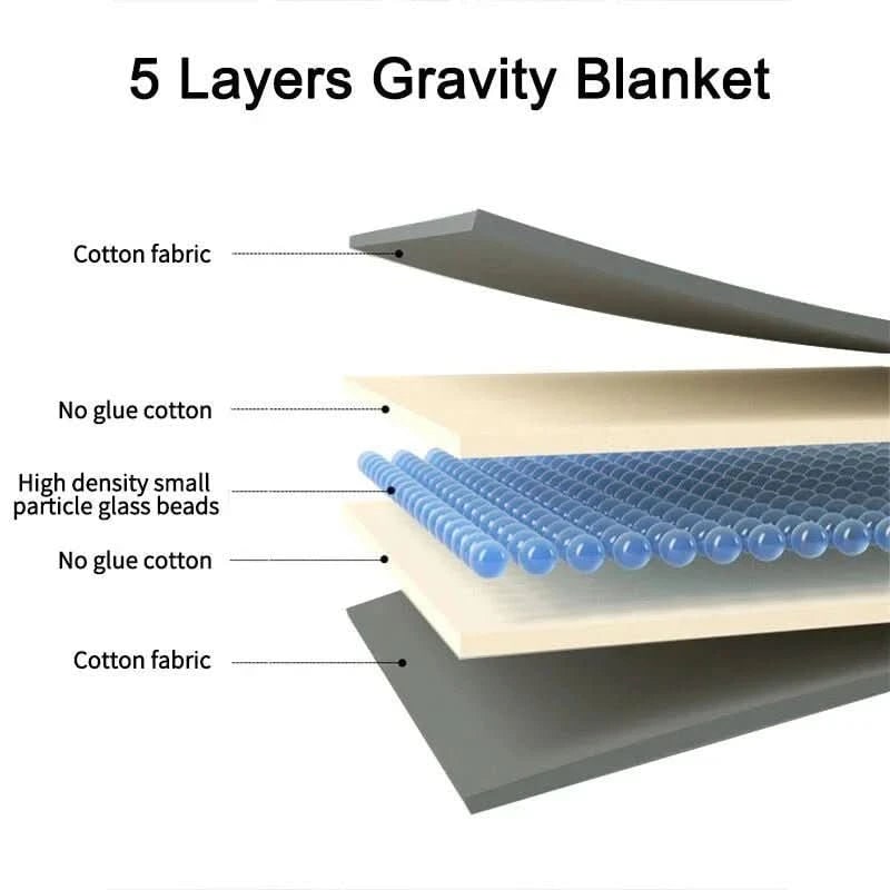 Weighted Blanket Sleep Heavy Cotton Quilted Breathable Machine Washable - Image 7