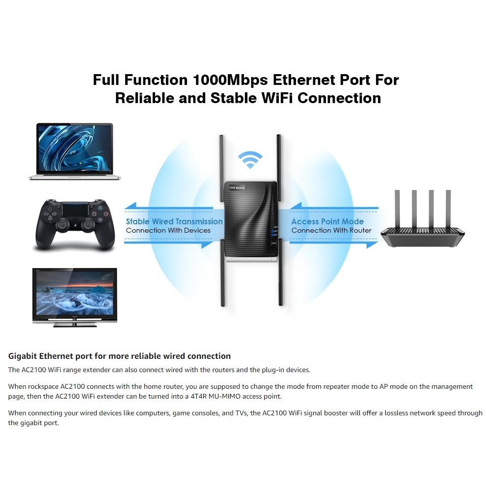 WIFI Extender Wireless Internet Range with Dual Band Booster and Four Adjustable Antennas - Image 10