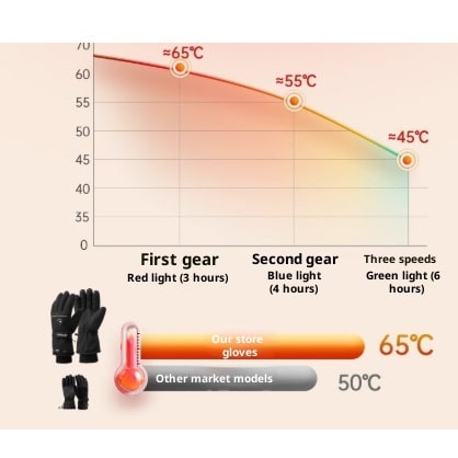 Women's Heated Gloves with Rechargeable Battery Waterproof Zipper and Adjustable Wrist Strap - Image 1